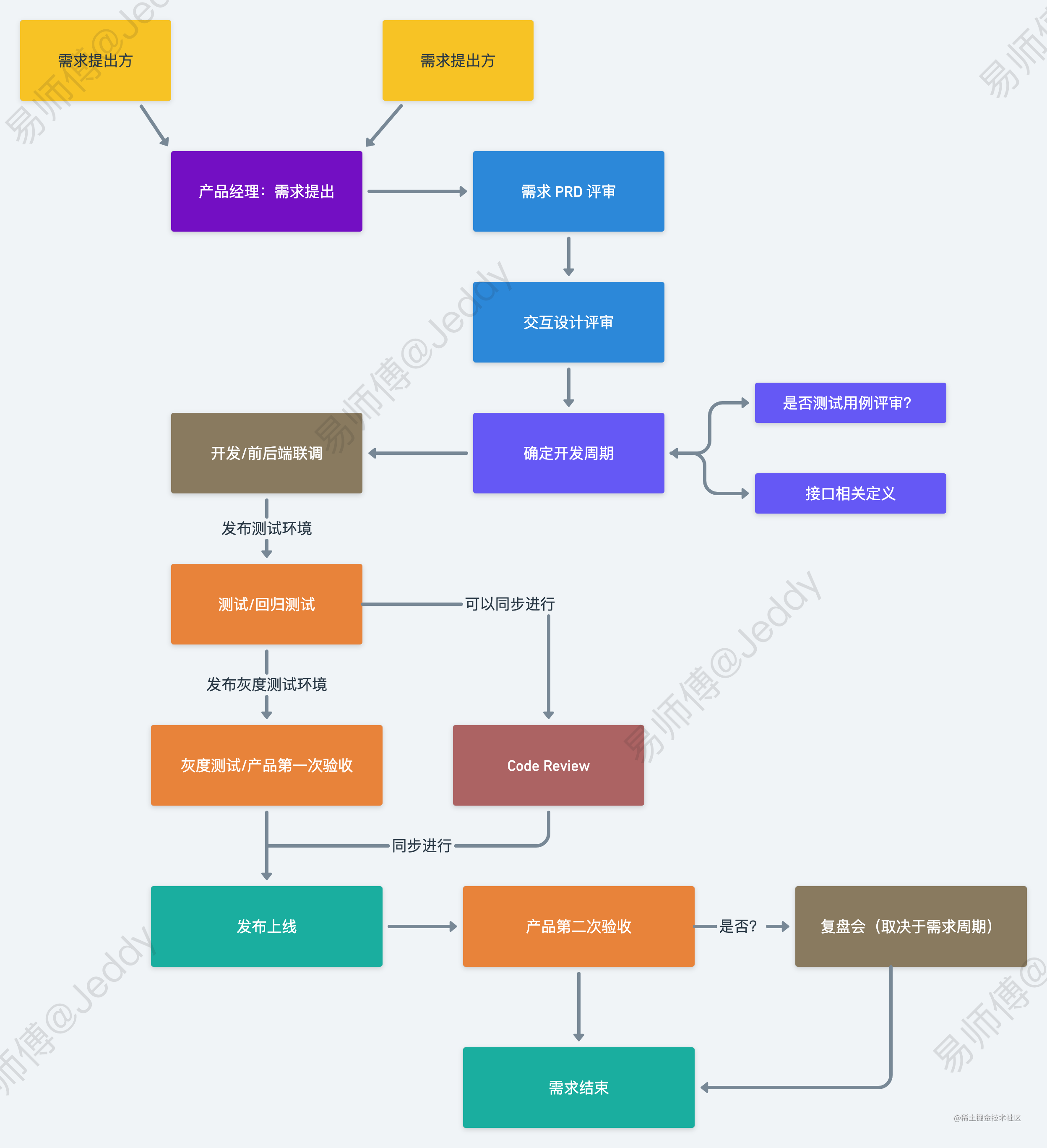 前端团队建设_前端三大框架都要学吗_https://bianchenghao6.com/blog_前端_第14张