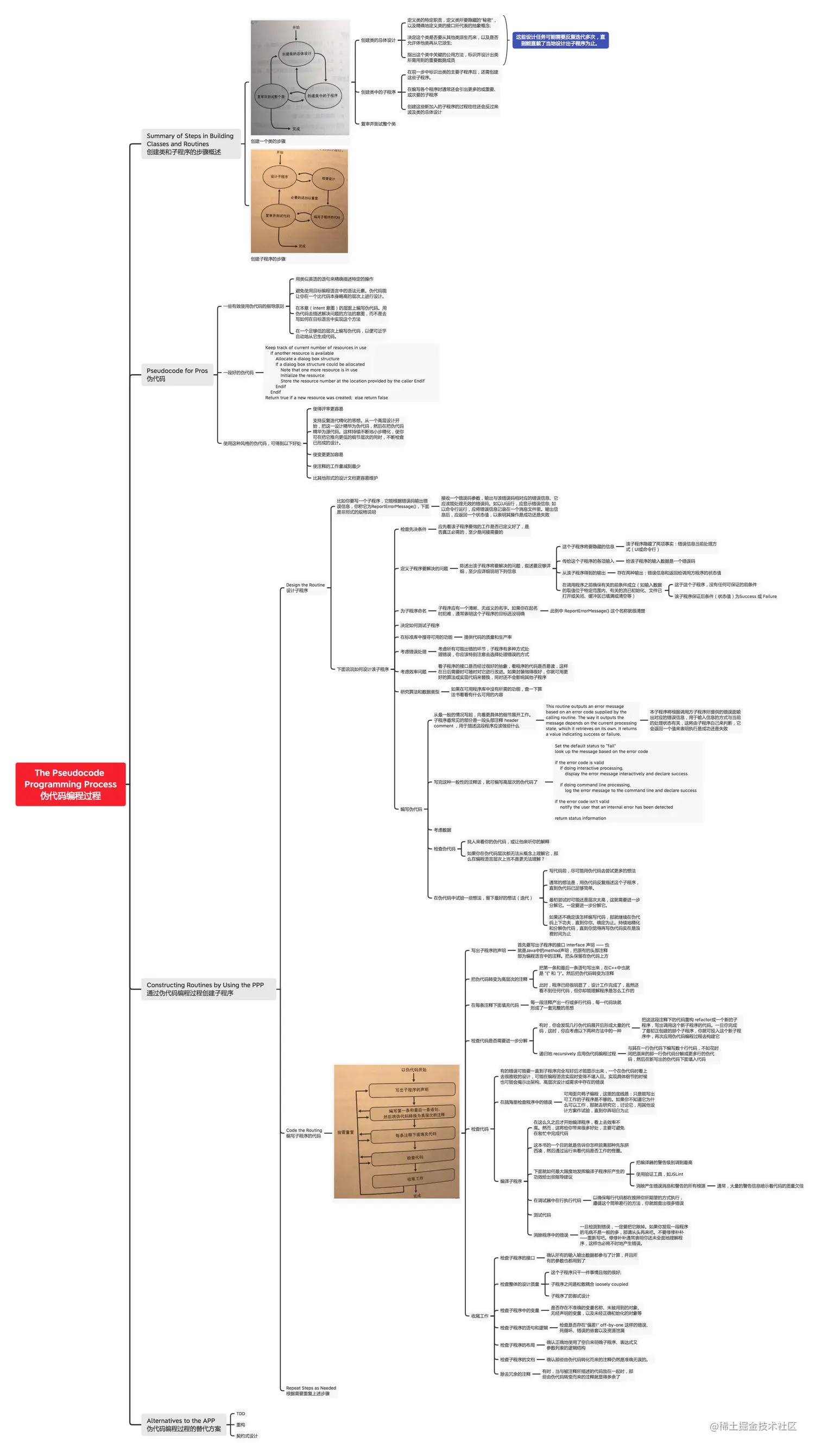 09 The Pseudocode Programming Process 伪代码编程过程.png