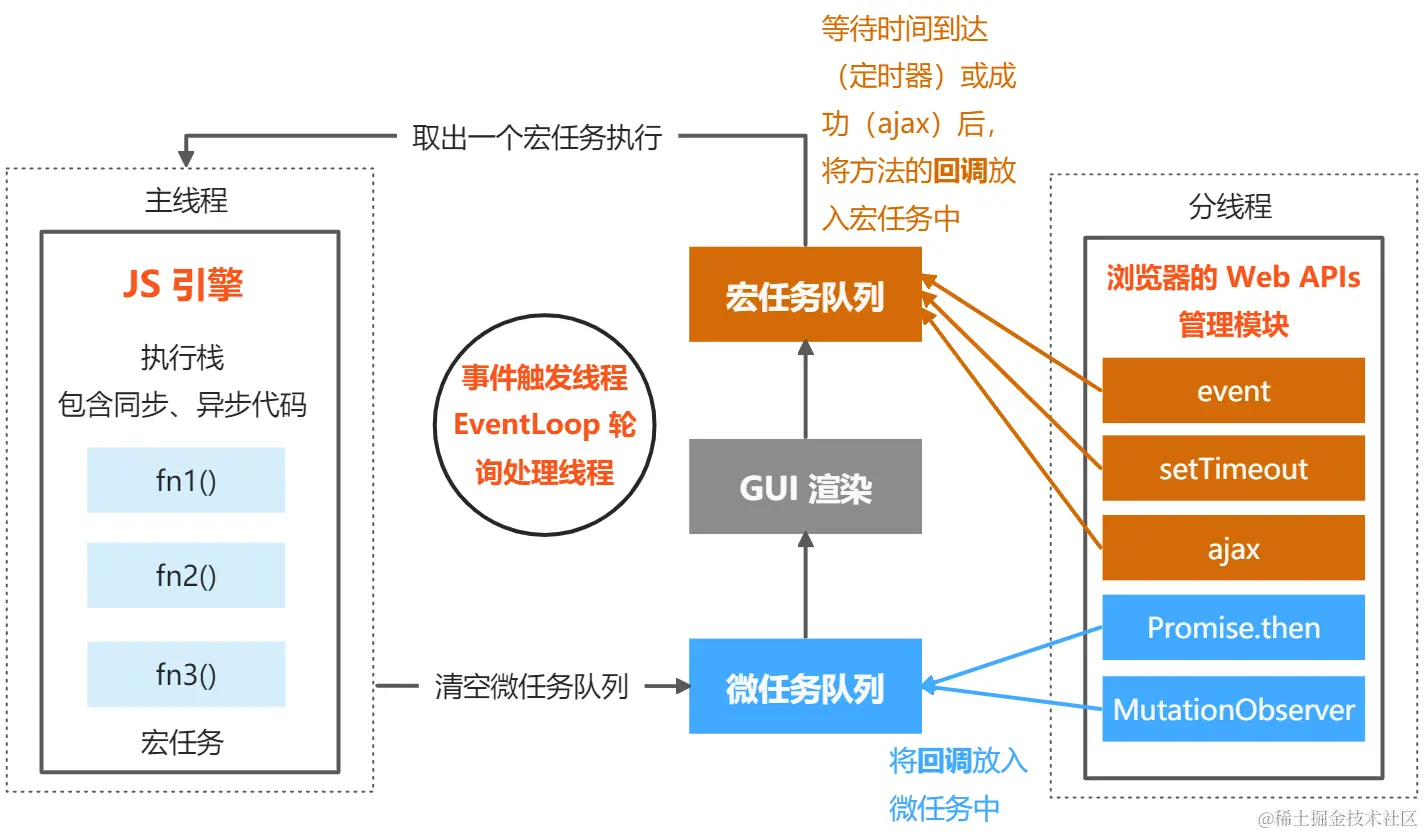 yuque_diagram.jpg
