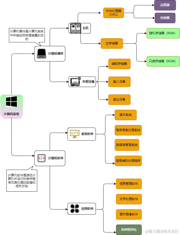 计算机组成.drawio.png