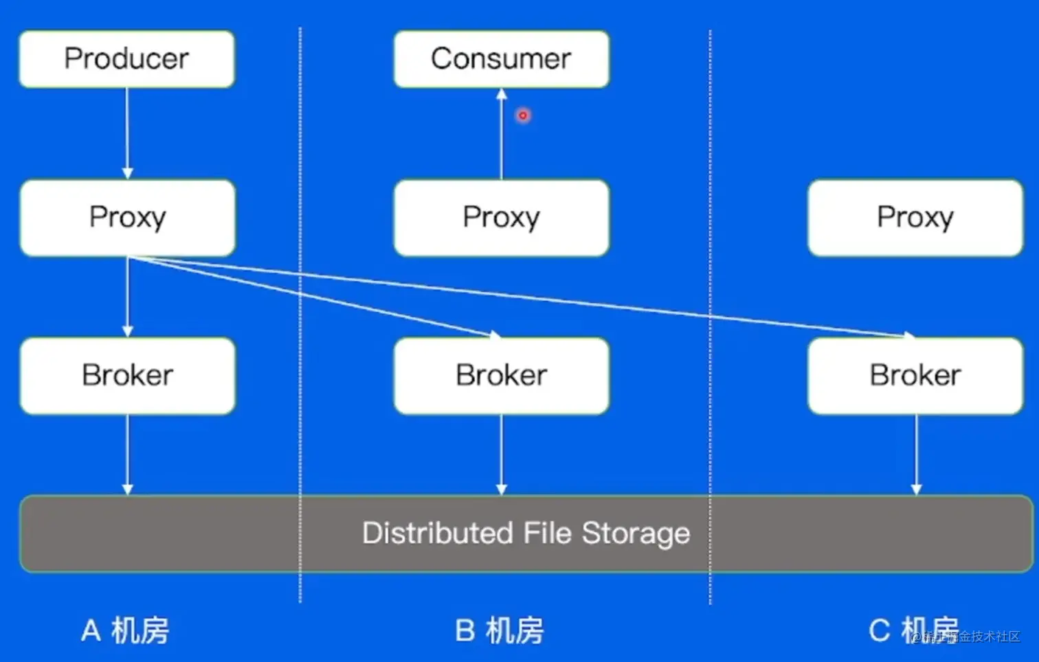 byteDance7-34.png