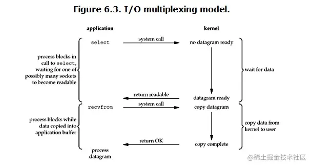 io_multiplexing_model.png