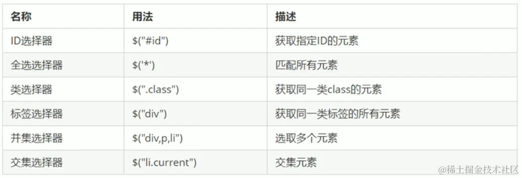 jQuery基础选择器.png