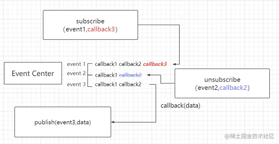 observation mode.png