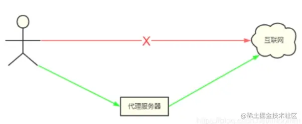 跨域.png