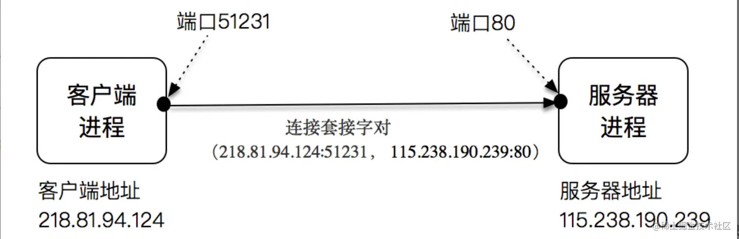 客户端-服务器端连接.png