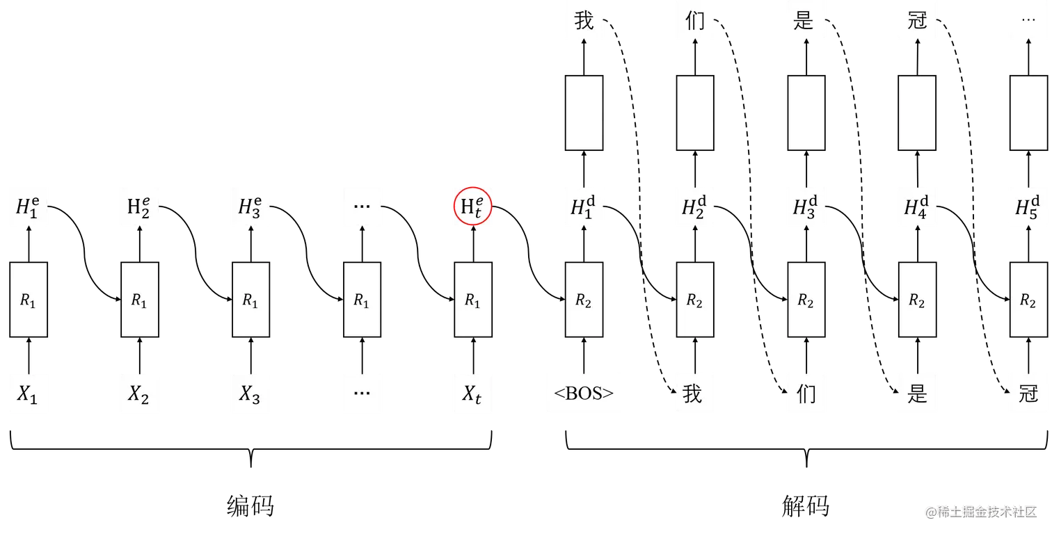 序列到序列