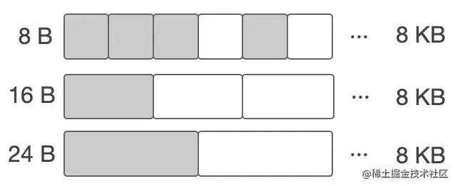 内存分块.png