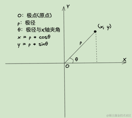 太震撼了！我把七大JS排序算法做成了可视化！！！太好玩了！[通俗易懂]_https://bianchenghao6.com/blog_编程文档_第4张