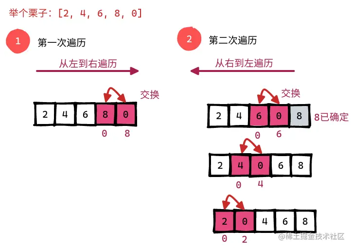 鸡尾酒-2022-08-1308-50-18.png