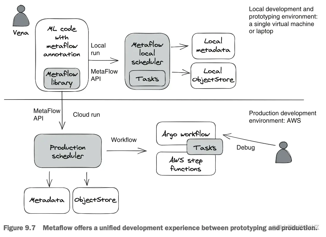 截屏2023-07-08 15.23.59.png