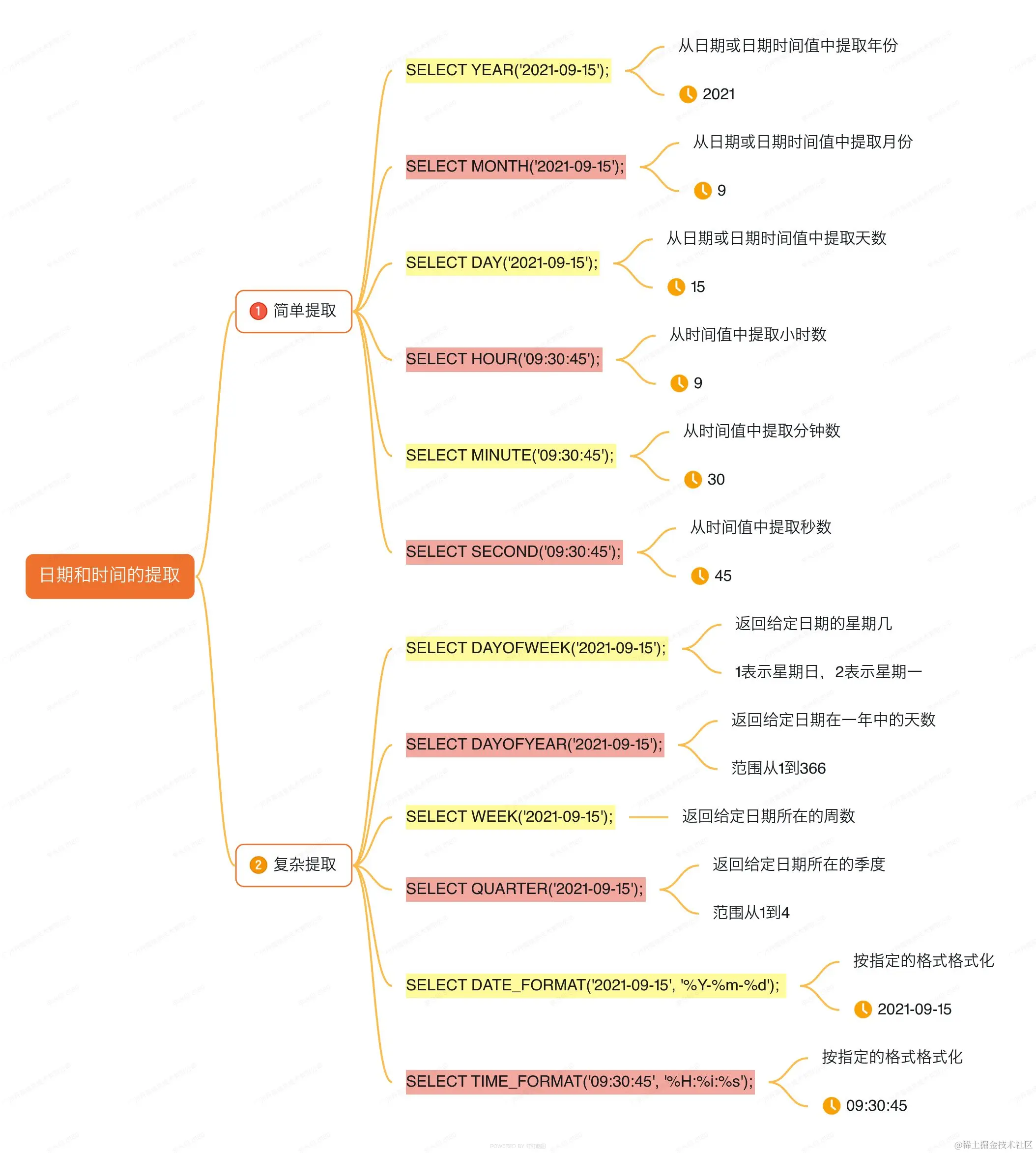 日期和时间的提取.jpg