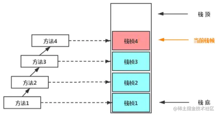 栈运行原理图.png