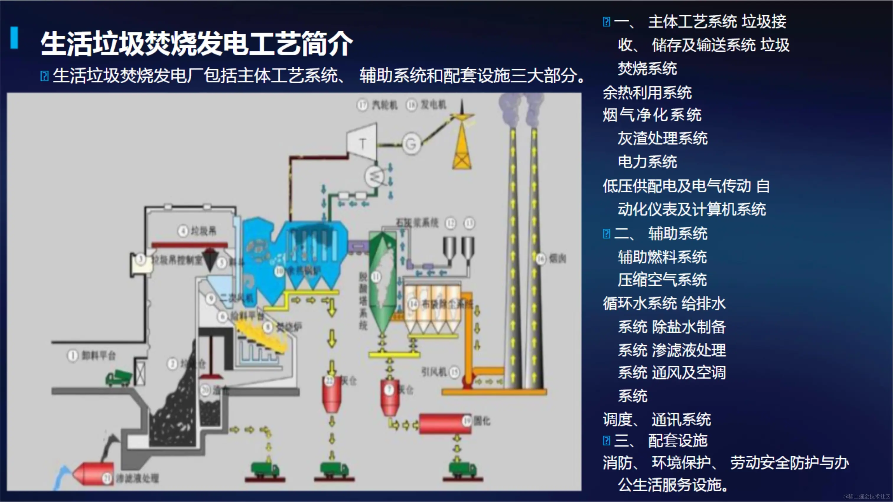 031410390756_05G智慧生活垃圾焚烧发电厂解决方案_3.jpg