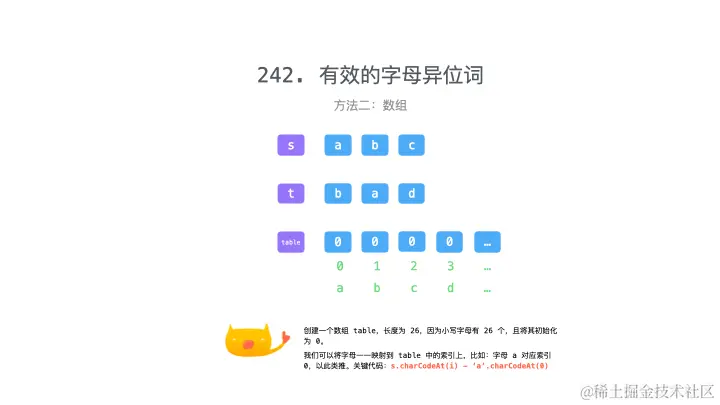 242. 有效的字母异位词（方法二）.gif