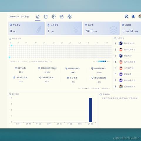 程序猿技术客栈于2024-01-08 10:17发布的图片