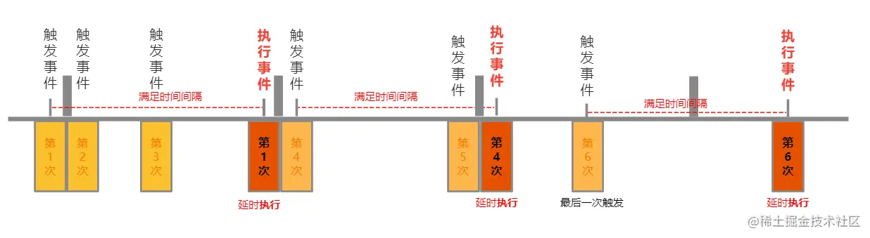定时器节流.png