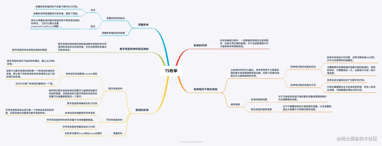 TS枚举.png