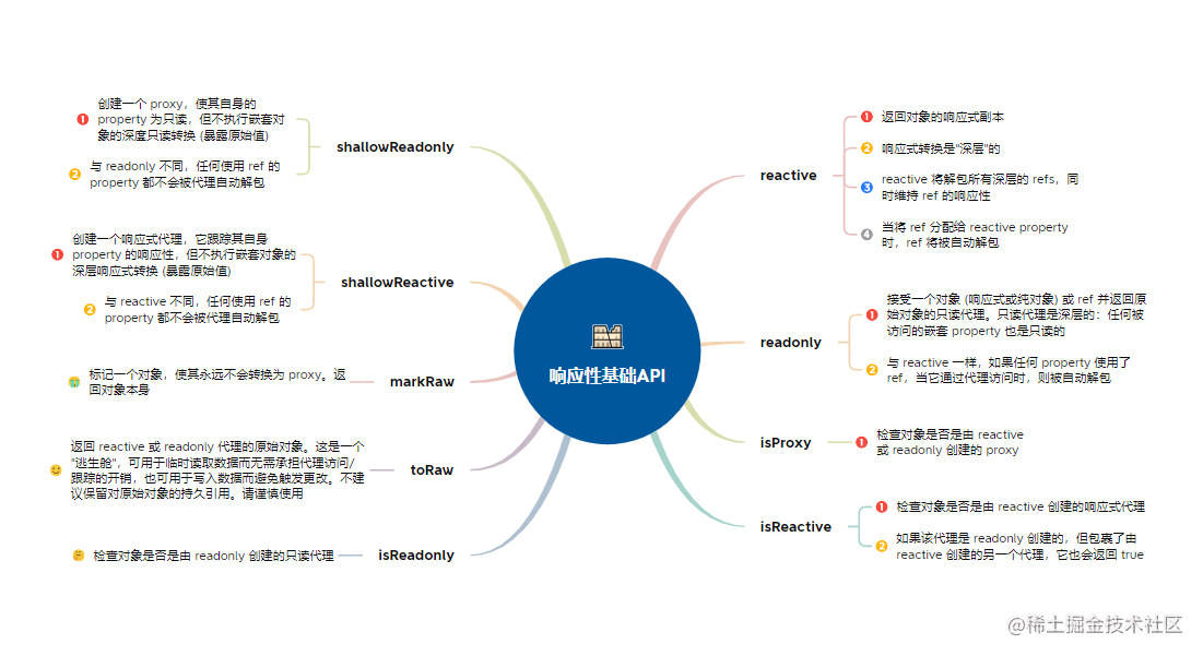 10.1响应性基础API.png