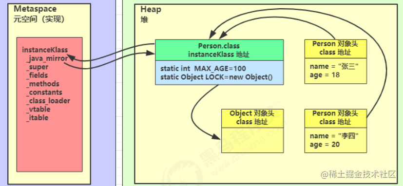 Do you understand the class loading mechanism of the JVM to this extent ...