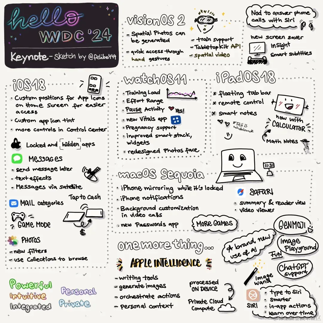 1WWDC24.PNG