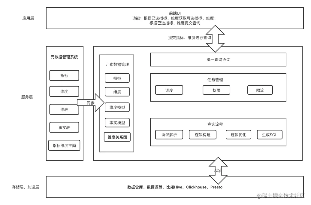 取数系统的逻辑系统图 (1).png