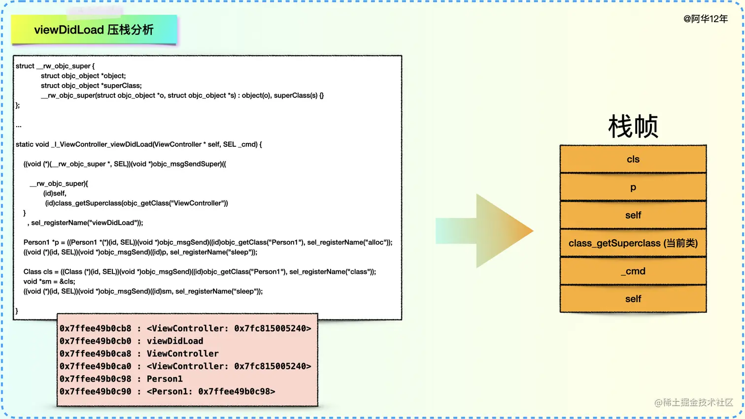 viewDidLoad 压栈分析.001.jpeg