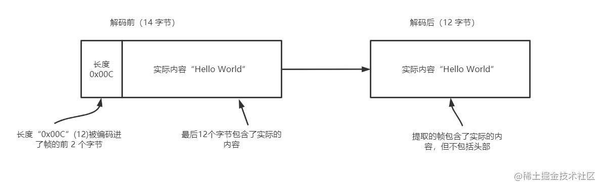 Netty framework learning - preset ChannelHandler and codecs - Moment ...