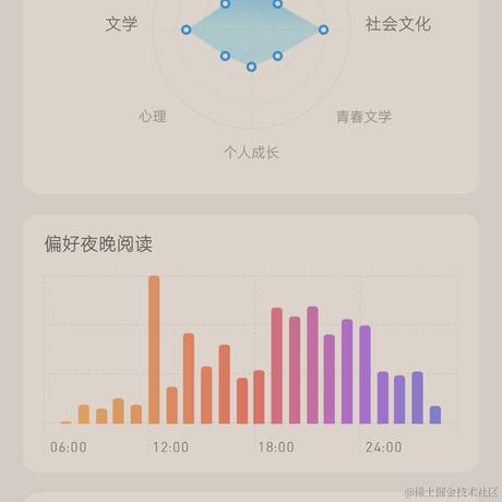 恋爱脑都去挖野菜于2023-04-10 23:04发布的图片
