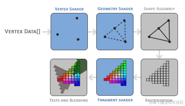 写给前端朋友的 Shader 入门