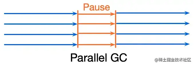 parallelgc.png