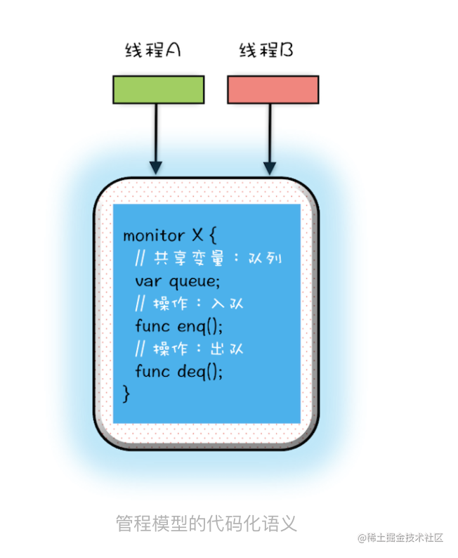 Concurrent programming II: Pipe procedures and the real difference ...