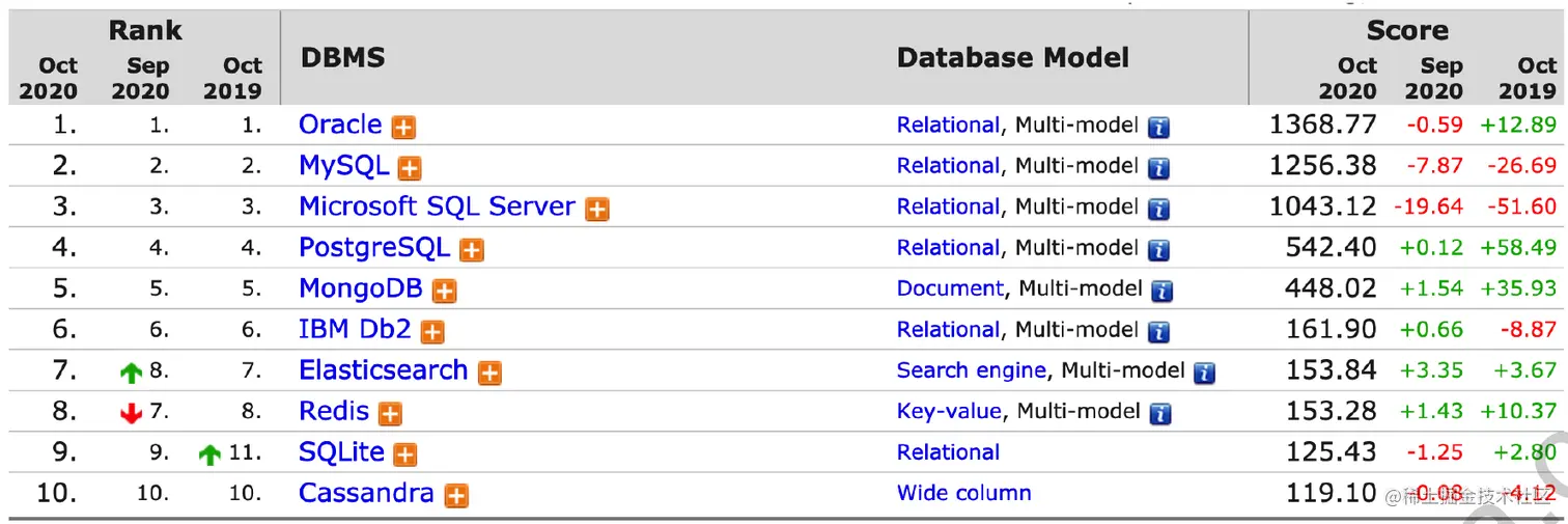 Screenshot 2021-12-20 at 20.31.43.png