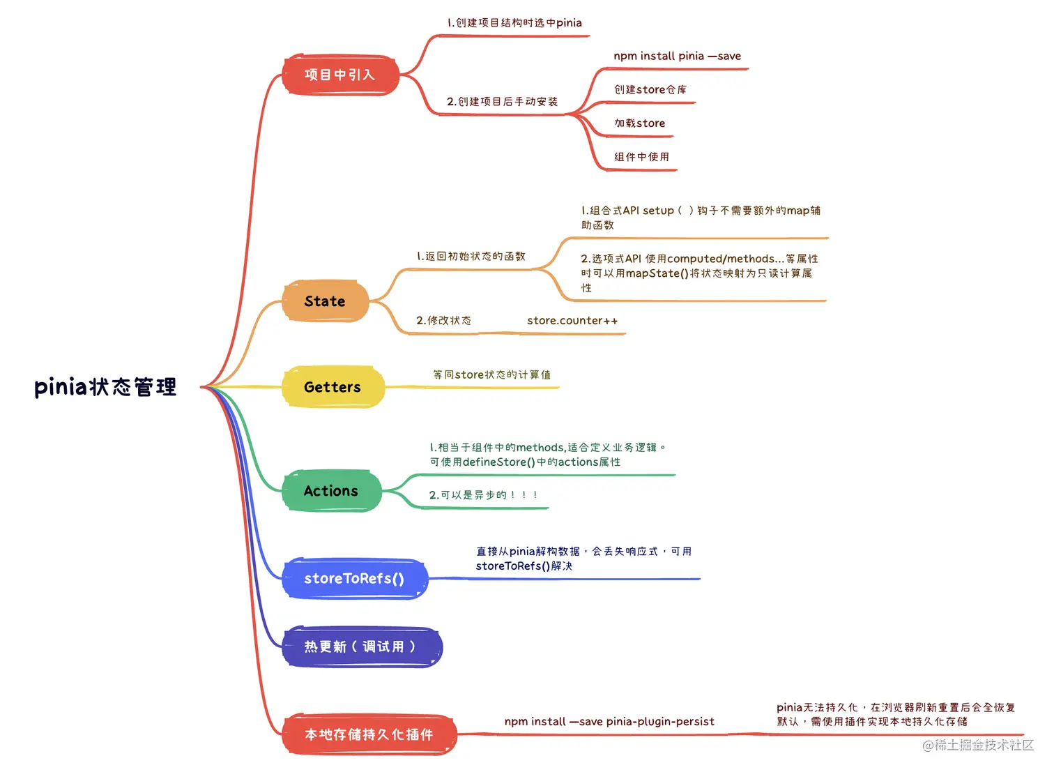 截屏2023-05-27 21.48.50.png