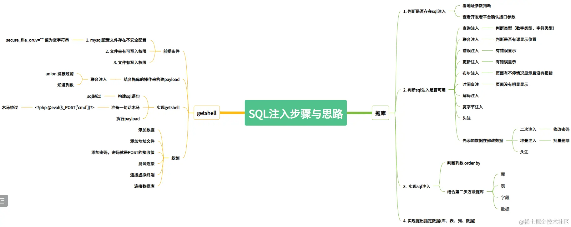 sql注入.png