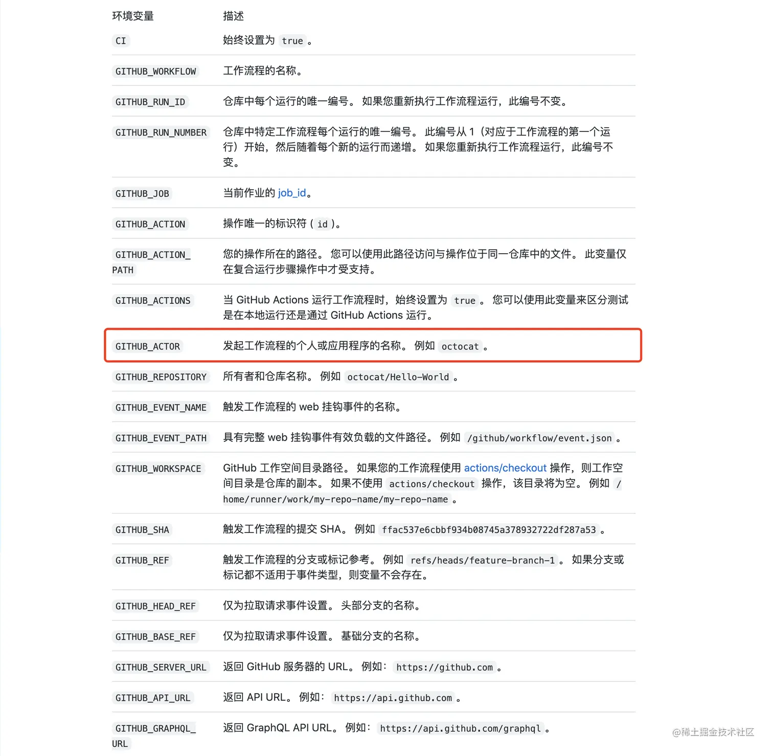 默认环境变量