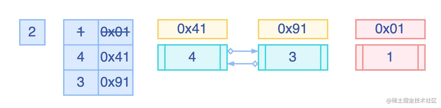 LRU 缓存机制.drawio (7).png