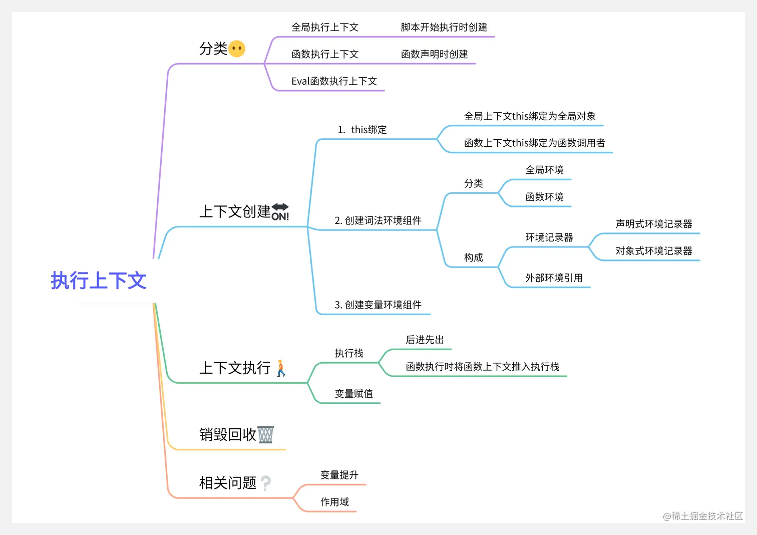 《钢铁是怎样炼成的》思维导图-导出 (2).png
