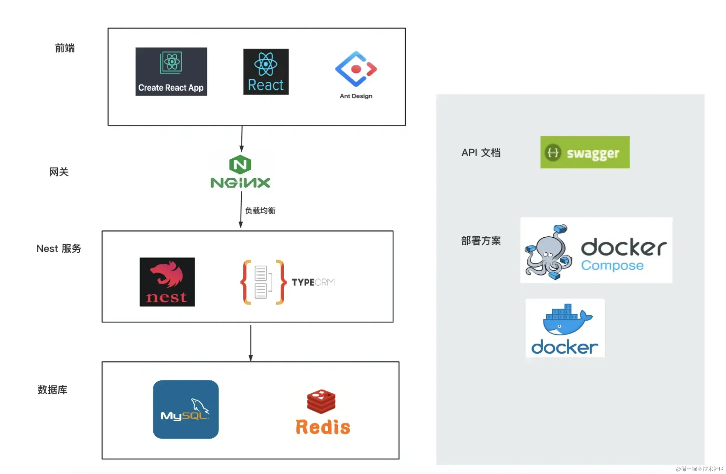 截屏2024-04-25 下午10.42.26.png