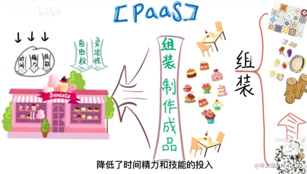 paas.png