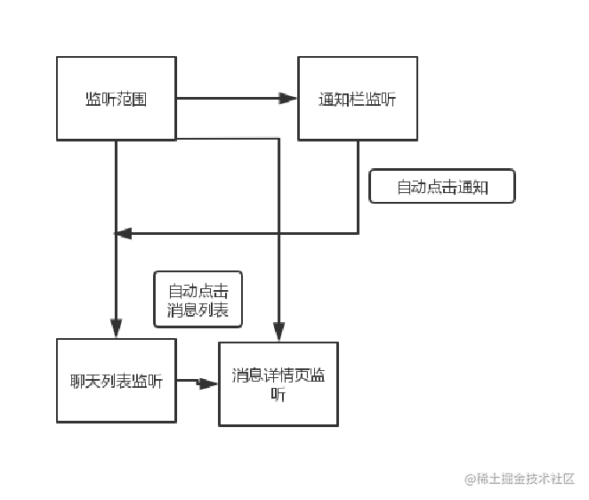 微信抢红包的规则是什么_抢红包怎么能抢最佳_https://bianchenghao6.com/blog_Python_第7张