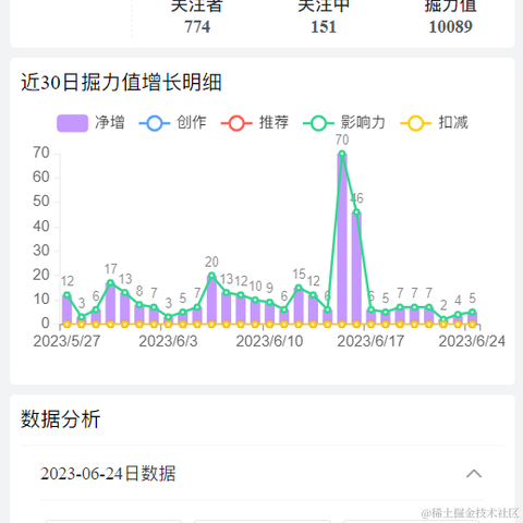 MiyueFE于2023-06-25 15:10发布的图片