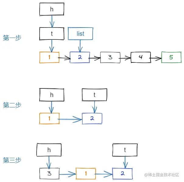 变换链表.png