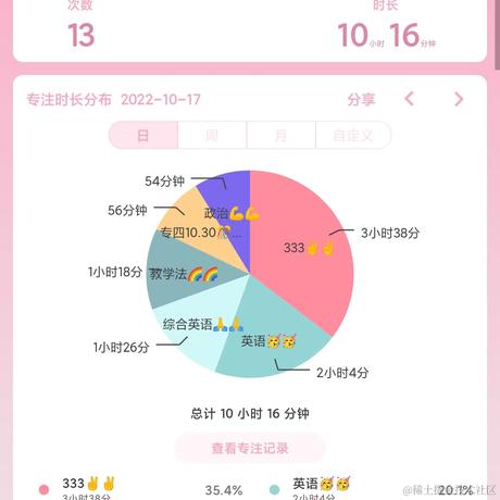 林周周于2022-10-17 22:31发布的图片
