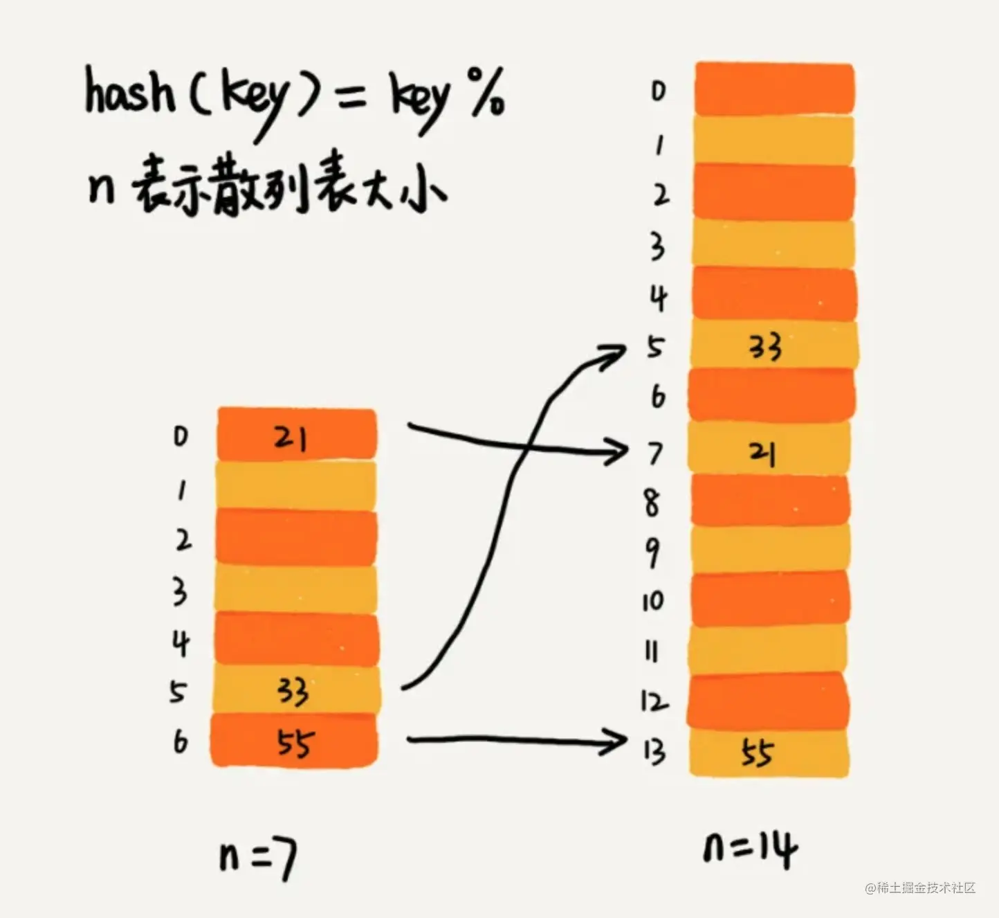 散列表.jpg