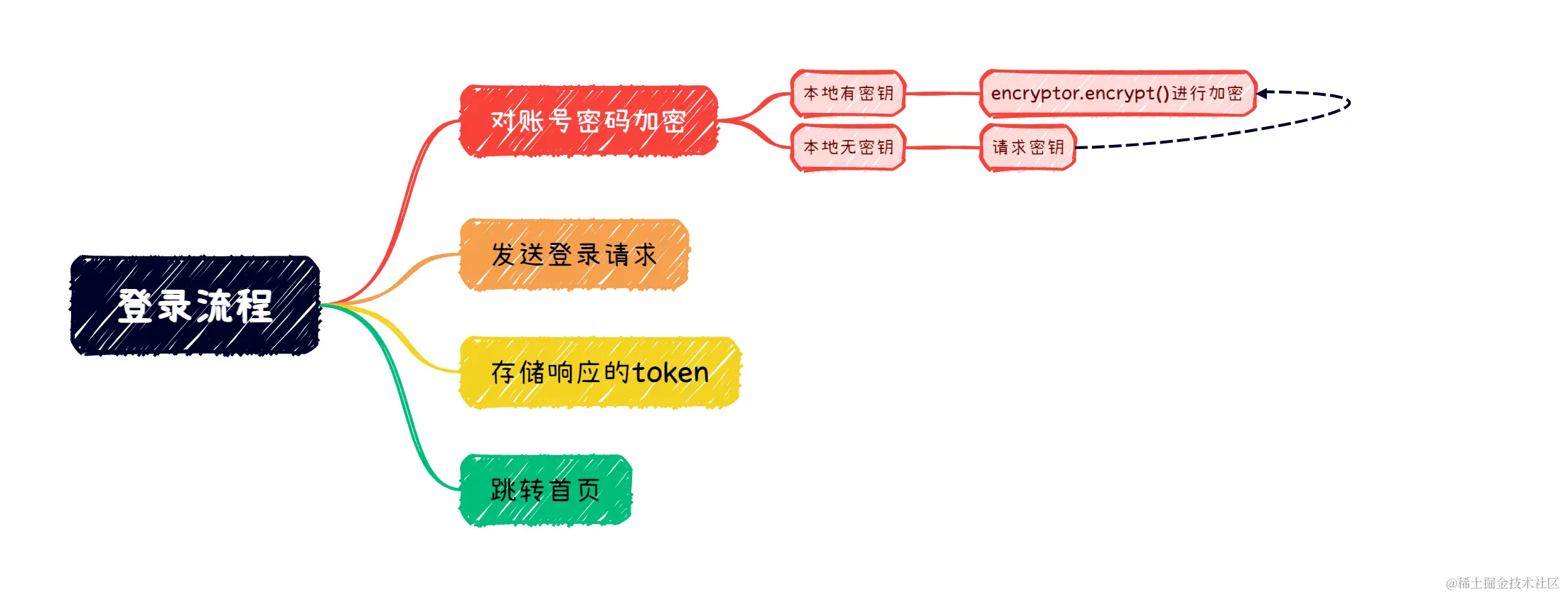 登录流程.png