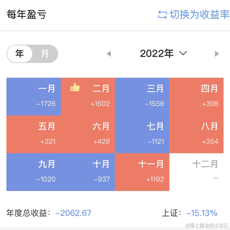 Java小成于2022-11-22 18:01发布的图片