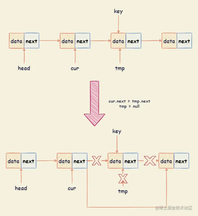 单链表-第 4 页.drawio.png