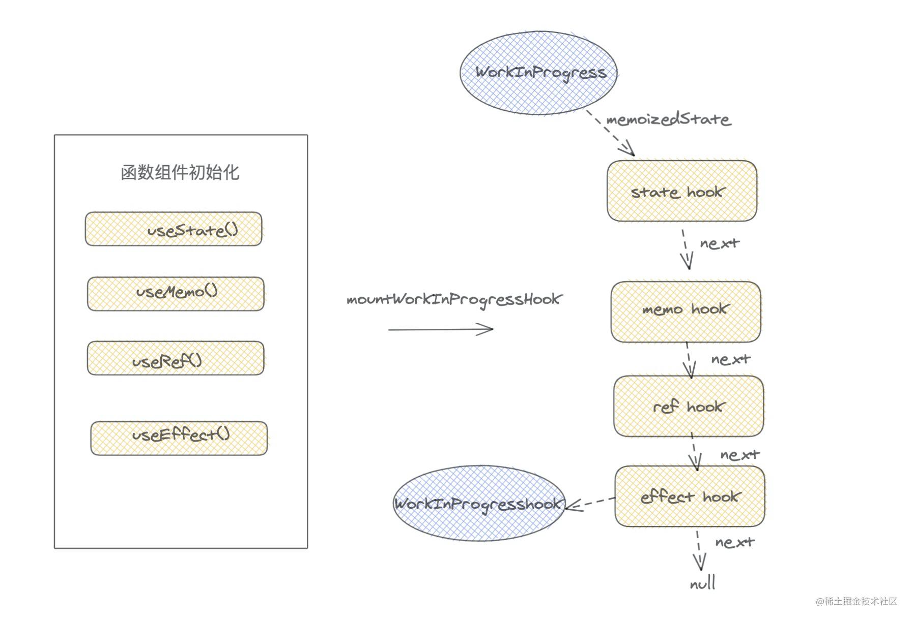 一个 Vuer 初学 React-一一网